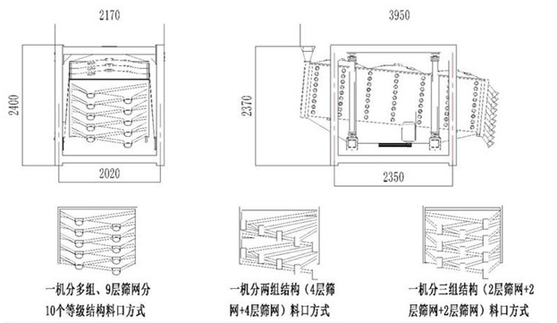 方形搖擺篩