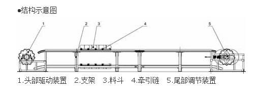 鱗板輸送機(jī)