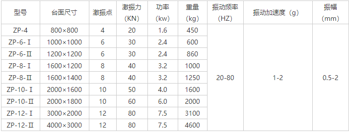 混泥土振動平臺