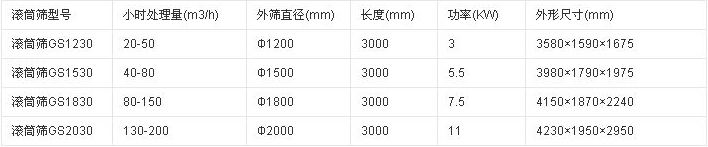 無軸滾筒篩
