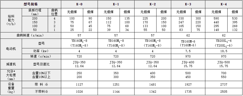 往復(fù)式給料機(jī)