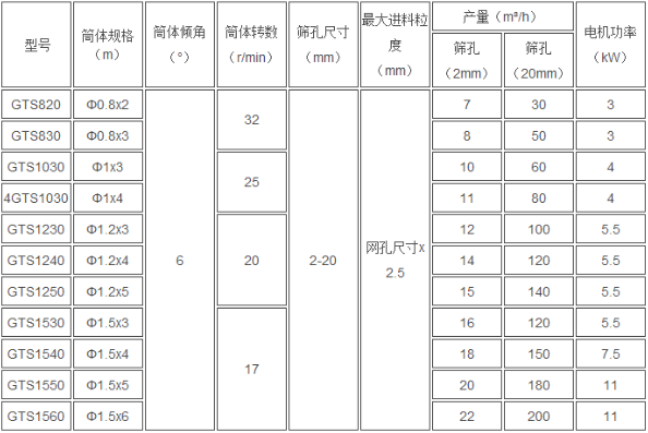 石英砂滾筒分級篩
