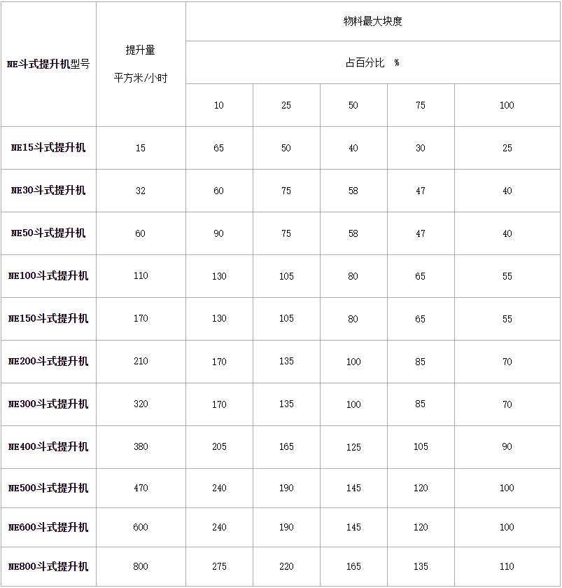 NE板鏈斗式提升機(jī)