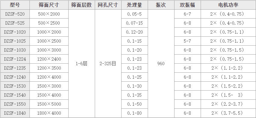 直線篩