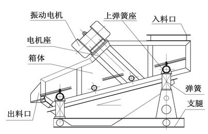 礦用篩