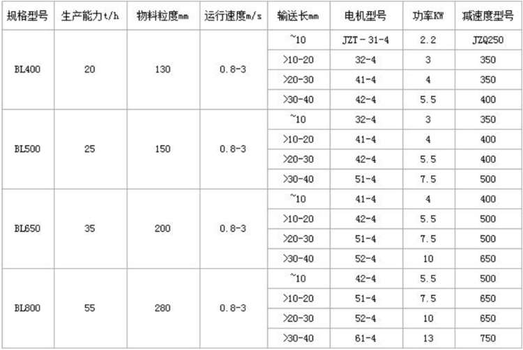 板式喂料機