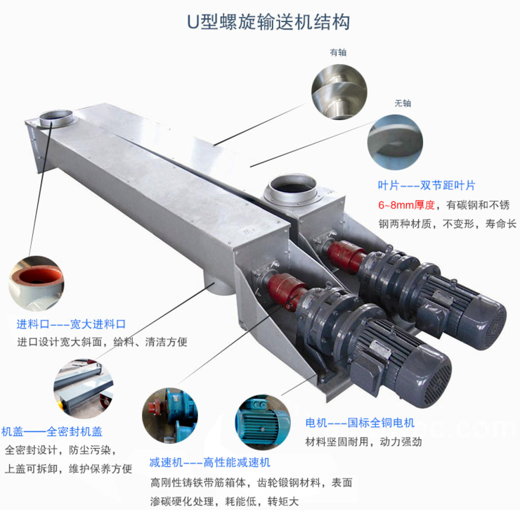 全密閉無軸螺旋輸送機