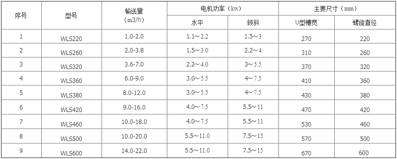 水冷螺旋輸送機(jī)