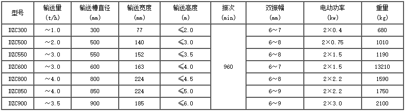 振動提升機