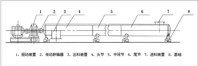 移動傾角螺旋輸送機(jī)