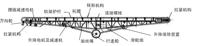 移動傾角皮帶輸送機