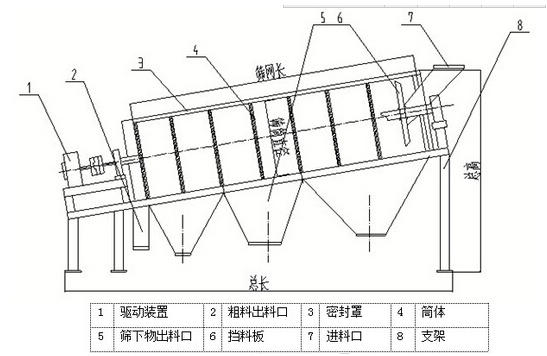滾筒篩草機