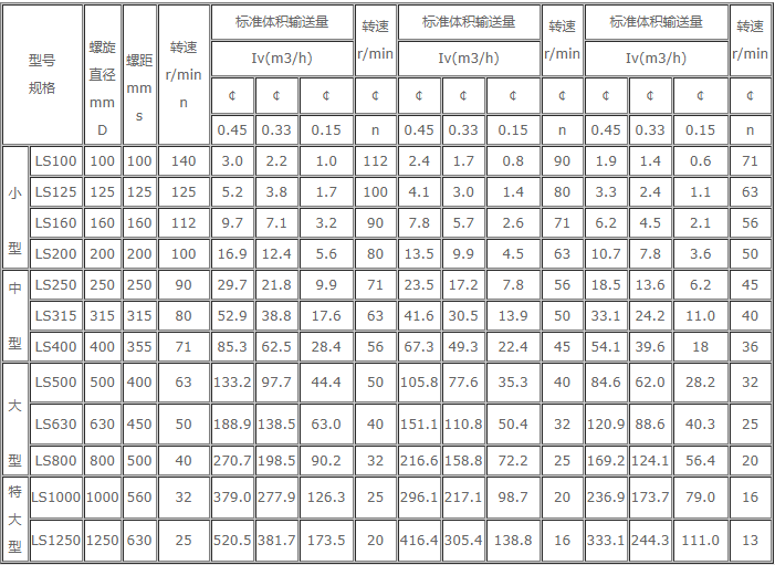 水平冷卻螺旋輸送機(jī)