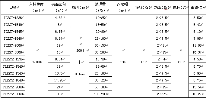 尾礦泥漿脫水篩