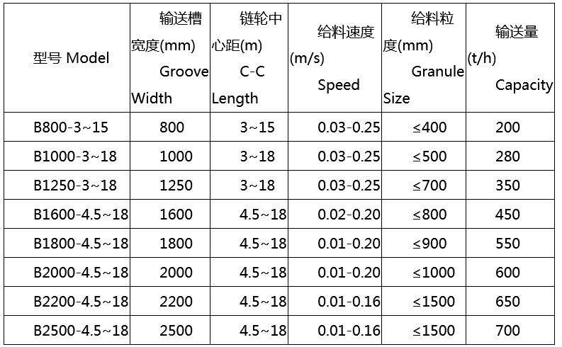 中型板式給料機(jī)