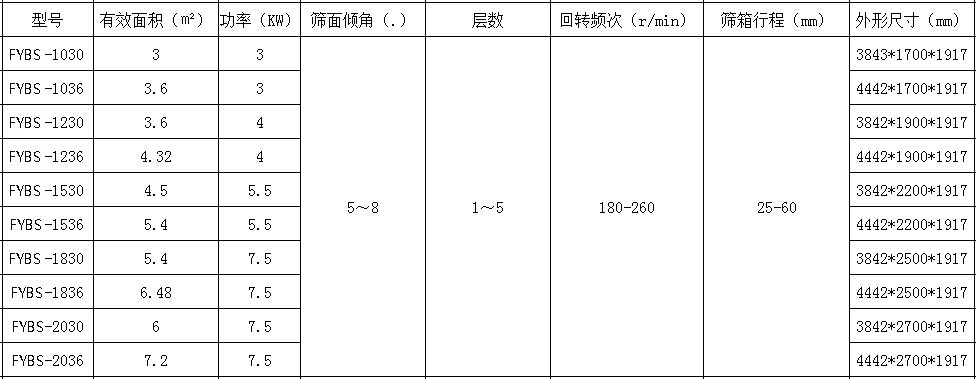 不銹鋼方形搖擺篩