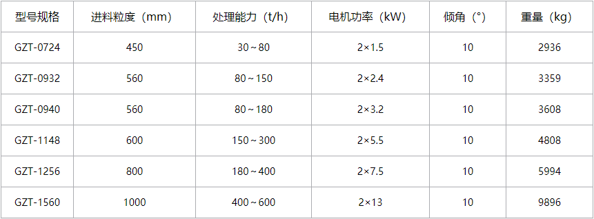 慣性振動(dòng)給料機(jī)
