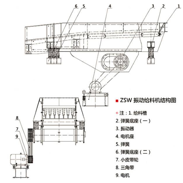 慣性振動(dòng)給料機(jī)