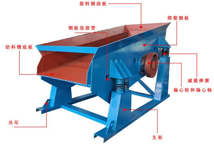 雙質(zhì)體振動給煤機(jī)
