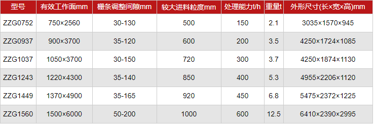 雙質(zhì)體振動給煤機(jī)