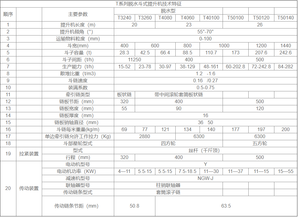 撈坑脫水提升機(jī)鏈條和料斗選型及型號參數(shù)表