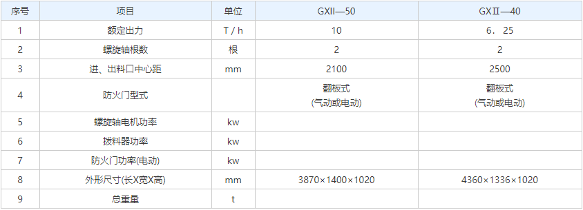 雙螺旋給料機(jī)