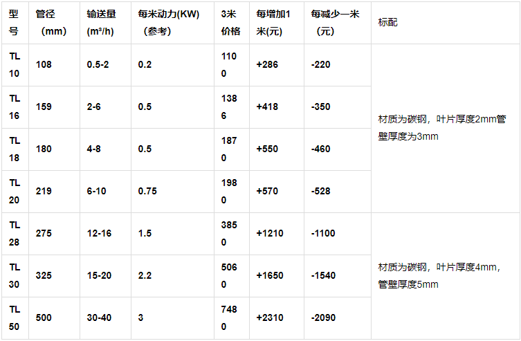 公告：鵬威機(jī)械管式螺旋輸送機(jī)出廠價(jià)格表