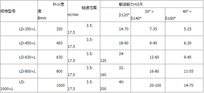 LD560鏈斗機(jī)輸送機(jī)