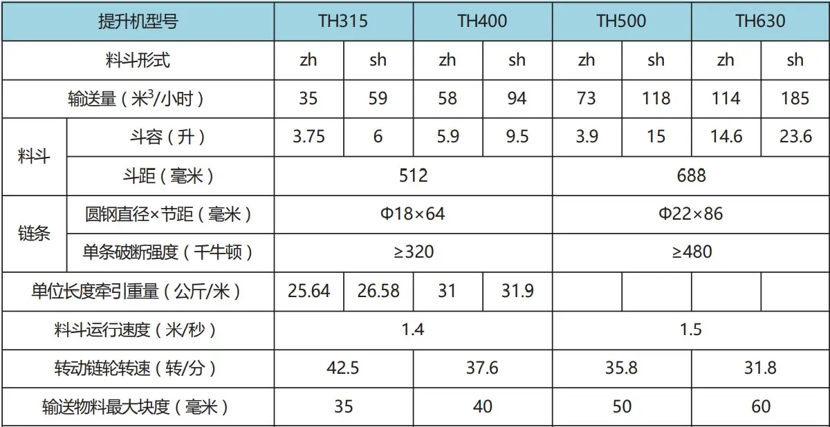 斗式提升機(jī)型號(hào)含義及參數(shù)選型