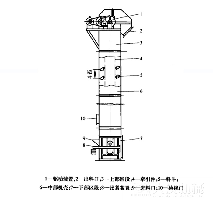 斗提機(jī)