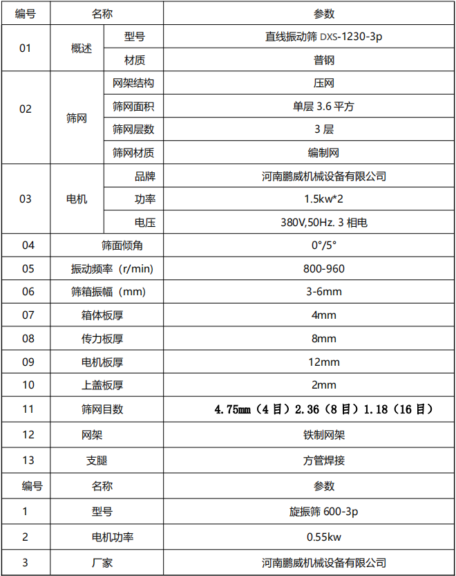 直線振動(dòng)篩ZXS-1230-3P參數(shù)表