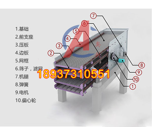 礦用圓振篩的優(yōu)缺點(diǎn)